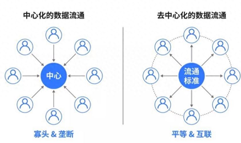 區(qū)塊鏈技術(shù) 構(gòu)建安全可信的分布式應(yīng)用